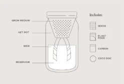 Modern Sprout Indoor Garden Jar - Lavender 9 Modern Sprout Indoor Garden Jar - Lavender -Food Sale Stores modern sprout indoor garden jar lavender modern sprout 28325237096505